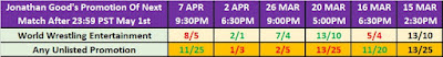 Jonathan Good's Next Match Betting