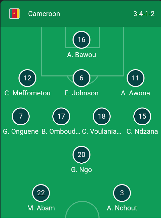 Official Team Line-up: Cameroon vs Nigeria - 2022 WAFCON