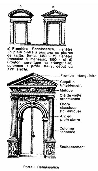 fenetre en plein cintre a pourtour en pierres de taille fenetre francais a meneaux fronton curviligne et triangulaire portail renaissance