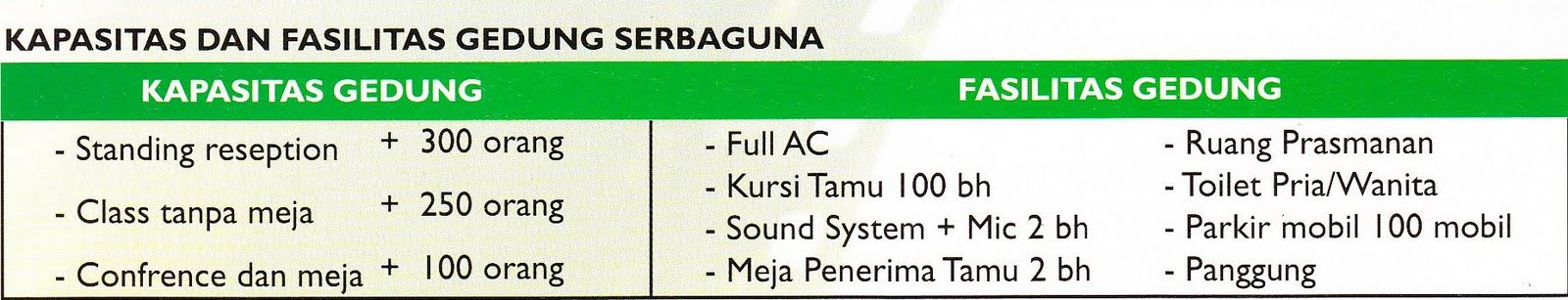  Palikrama: Kapasitas,Fasilitas dan Biaya Sewa Gedung Langen Palikrama