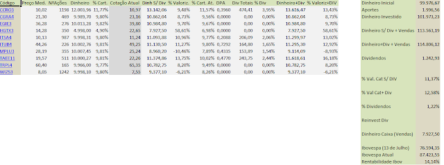 carteira de dividendos - fechamento de Outubro