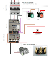 DIRECT ON LINE DIAGRAM FOR THREEPHASE WITH CONTROL CIRCUIT