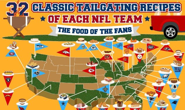 32 Classic Tailgating Recipes of Each NFL Team