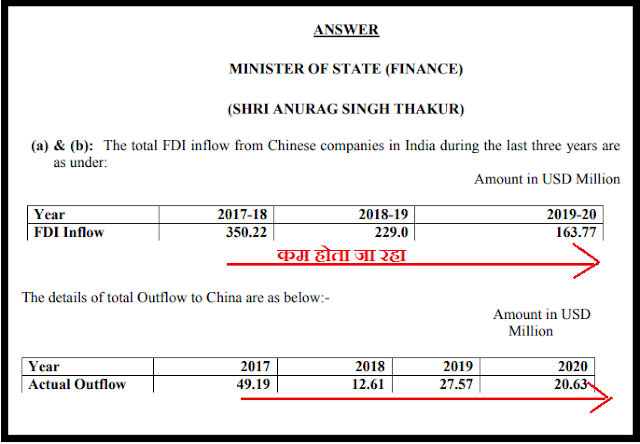 Parliament Loksabha FDI Paper China