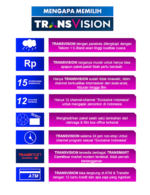 keunggulan transvision