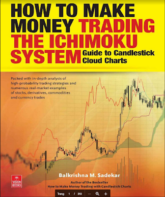 How to make money trading the Ichimoku System