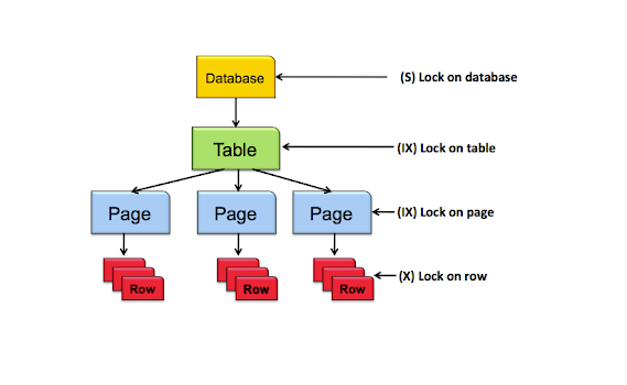 SQL tips for beginners