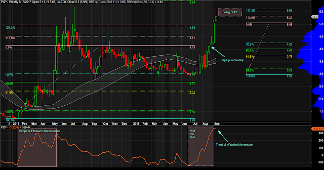 $PXP Weekly Chart as of September 15, 2017