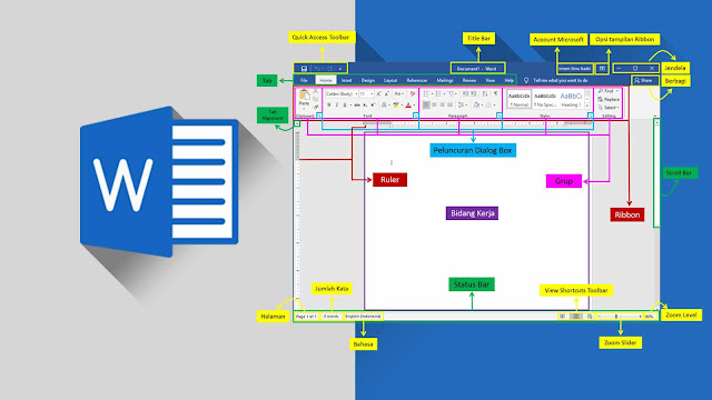 Mengenal Tampilan Microsoft Word 2019