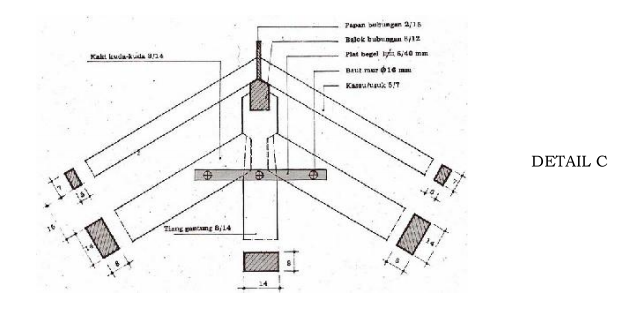 Bagian bagian Rangka Atap  Serta Fungsinya 2 