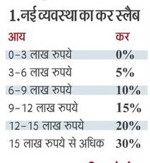 आईटीआर भरते वक्त भी कर व्यवस्था बदलने का मौका