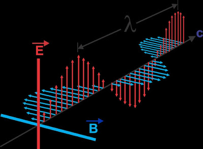 Electromagnetic radiation