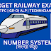 Railway Exam Maths | Number System (Part-2)