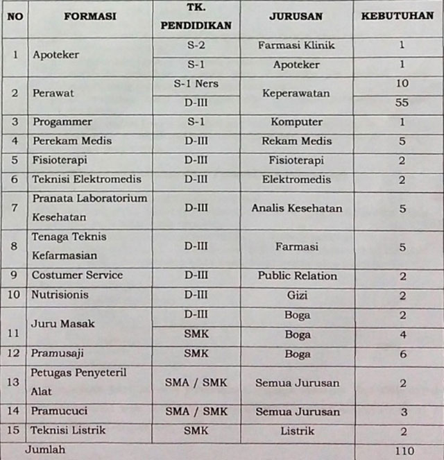 Lowongan Kerja RSUD Semarang (Non PNS) Terbaru