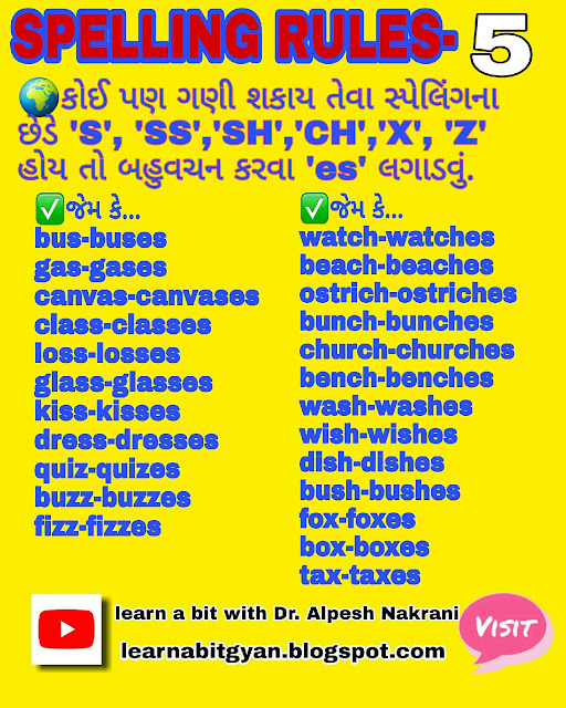 Spelling Rules in English: English Spelling tricks in Gujarati: Confusing spelling in English: Rules and Examples