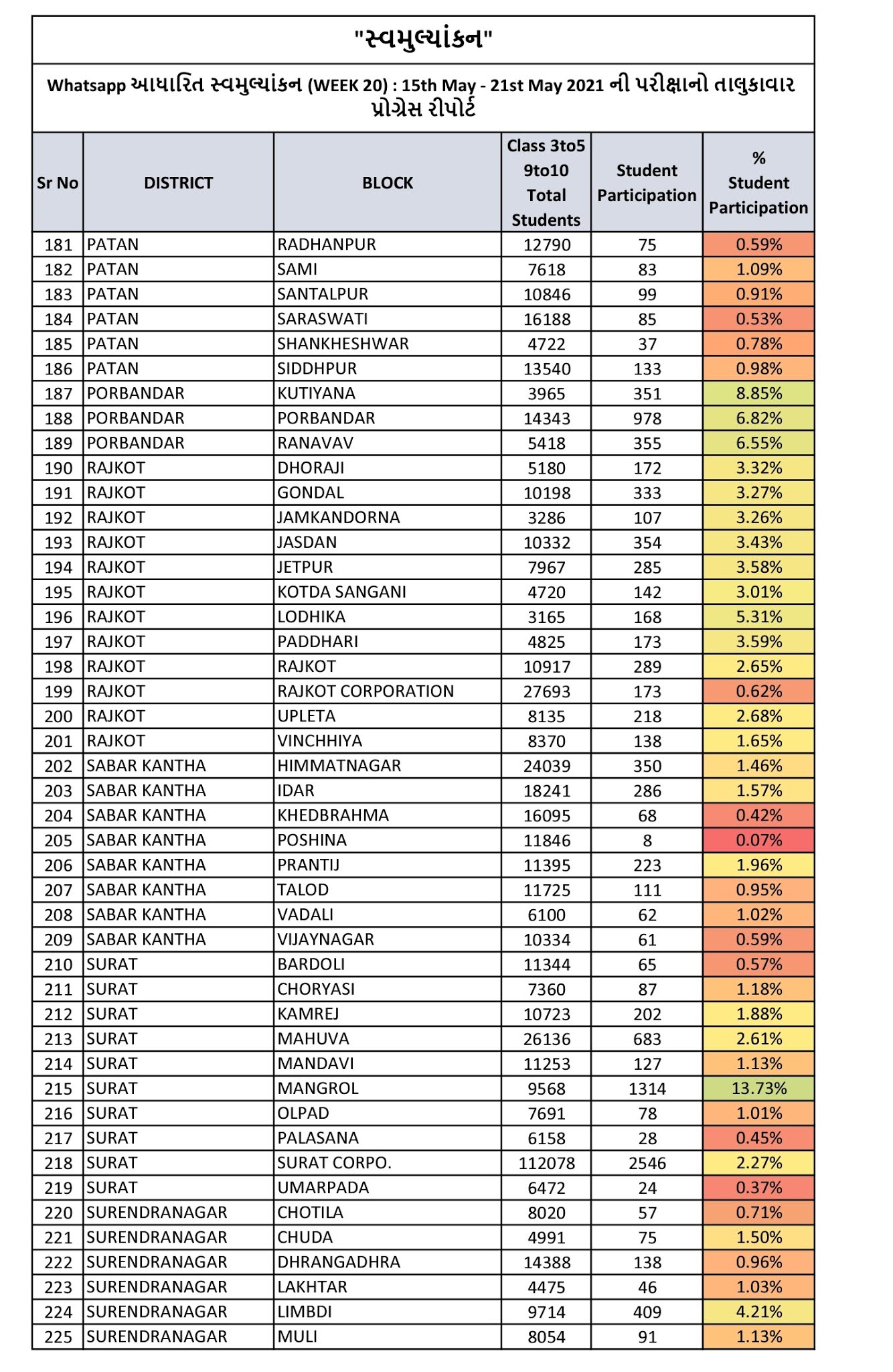 https://project303.blogspot.com/2021/04/whatsapp-exam-report.html