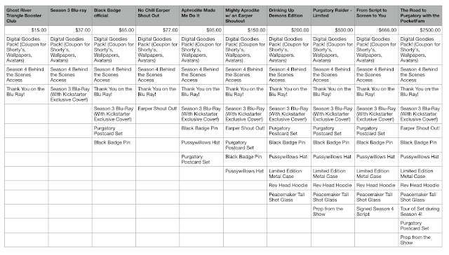 Wynonna Earp season 3 Blu-ray kickstarter price comparision spreadsheet