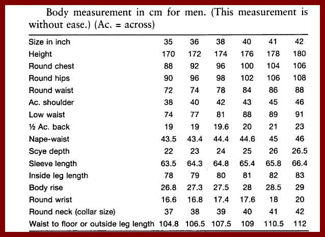 Vani's blog 1 : Body measurements