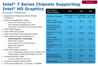 chipset intel panther point 7 series business