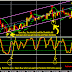 forex signal system trading: Forextreme30