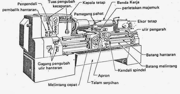 ILMU TEKNIK MESIN: MESIN BUBUT