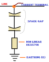 valve type lightning arrestor