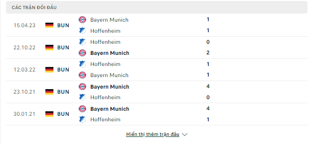 Soi kèo Bayern vs Hoffenheim, 02h30 ngày 13/1-Bundesliga Doi-dau-12-1