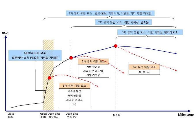 게임마케터가 제품을 보는 눈 (1부)