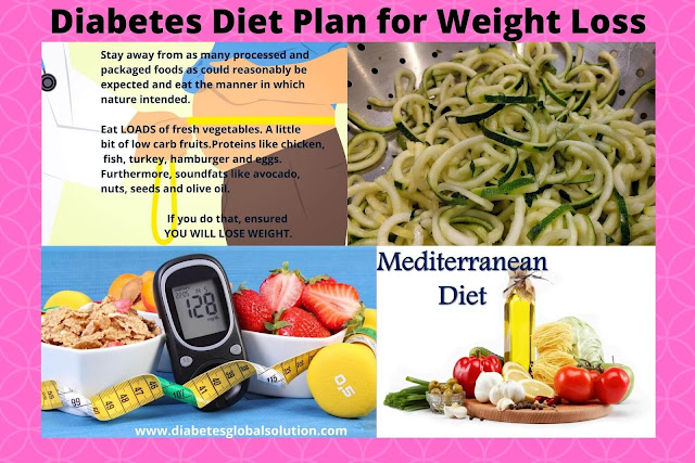 Diabetes Diet Plan for Weight Loss