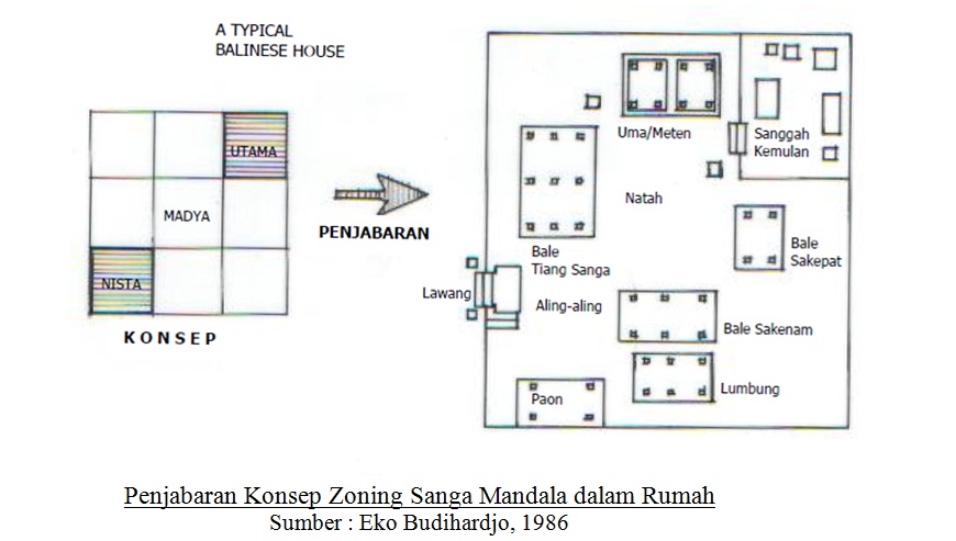 Arsitektur UNILA Universitas Lampung Tipologi Bangunan 