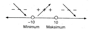 Diagram Nilai V