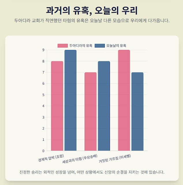 요한계시록 2장 18절-29절, 어둠 속에 빛나는 약속, 두아디라 교회 - 설교 연구 자료