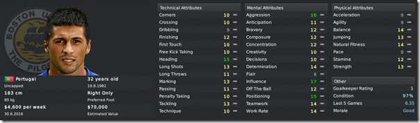 Moreno in Football Manager 2011