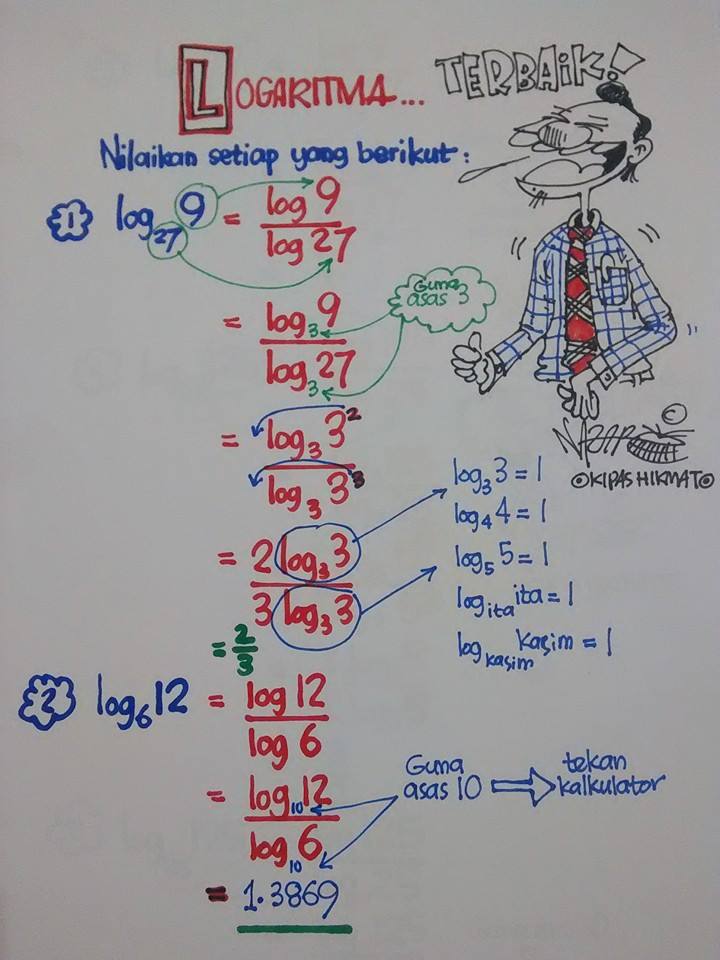 Formula Hikmat Indeks dan Logaritma