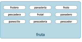 http://www.ceiploreto.es/sugerencias/A_1/Recursosdidacticos/SEGUNDO/datos/01_lengua/03_Recursos/01_t/actividades/vocabulario/07.htm