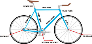 Frame sepeda