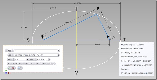 Ellipse from 2D Equation Curve