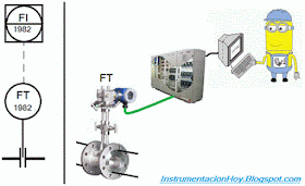 P&ID example instrument