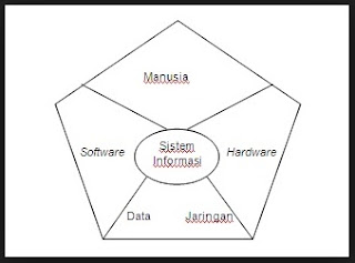 komponen sistem informasi 2016