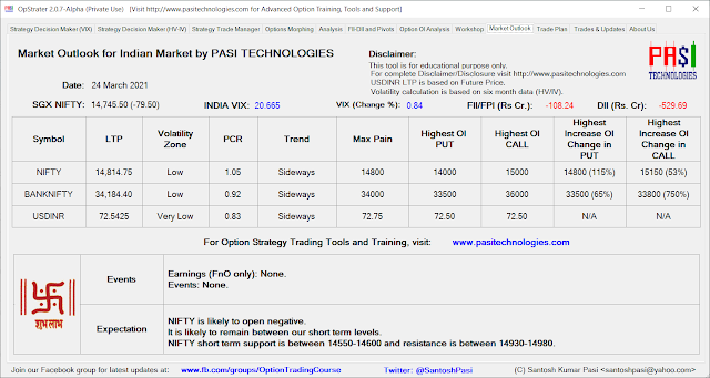 Indian Market Outlook: March 24, 2021