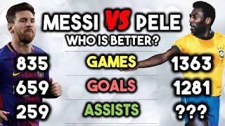 Lionel Messi vs Pelé Career Comparison ⚽ Match, Goals, Assists, Awards, Trophies & More.
