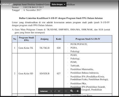 Informasi dari Direktur Jenderal Guru  beserta Tenaga Kependidikan Direktur Jenderal GTK-Lampiran Surat Linieritas S-1/D-IV Delangan Program Studi PPG Dalam Jabatan