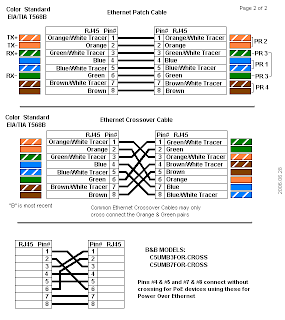 Cara Pasanga Rj45 ke Kabel UTP/ Jaringan LAN