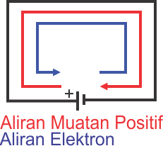 Hukum Ohm: Pengertian, Teori dan Rumus Ohm