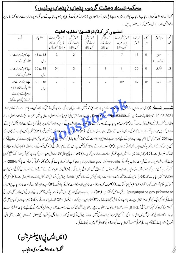 Latest Counter Terrorism Department Punjab Police New Jobs 2021