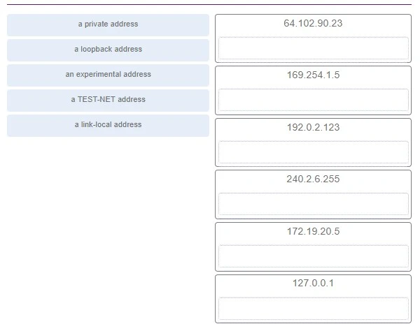 Question appropriate IP address