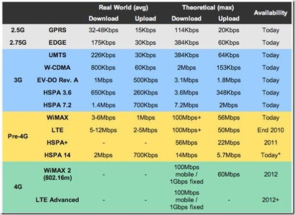 mobilespeed