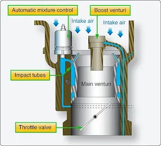 Reciprocating engine fuel metering