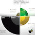 Federal Subsidies for the U. S. Energy Industry