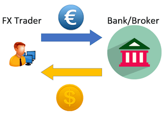 What is Forex